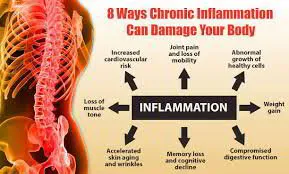 Chronic pain