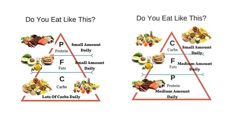 Vegetable Pyramid