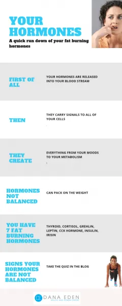 Your Hormones