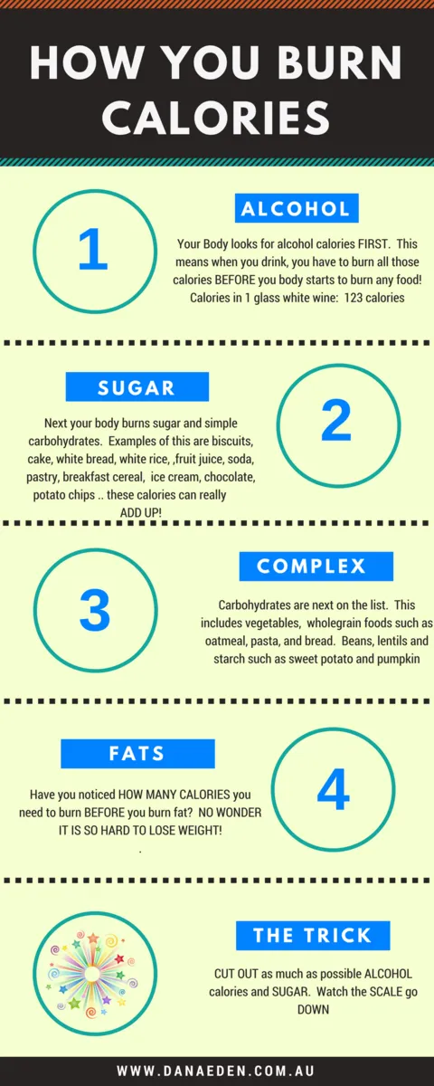 how you burn calories